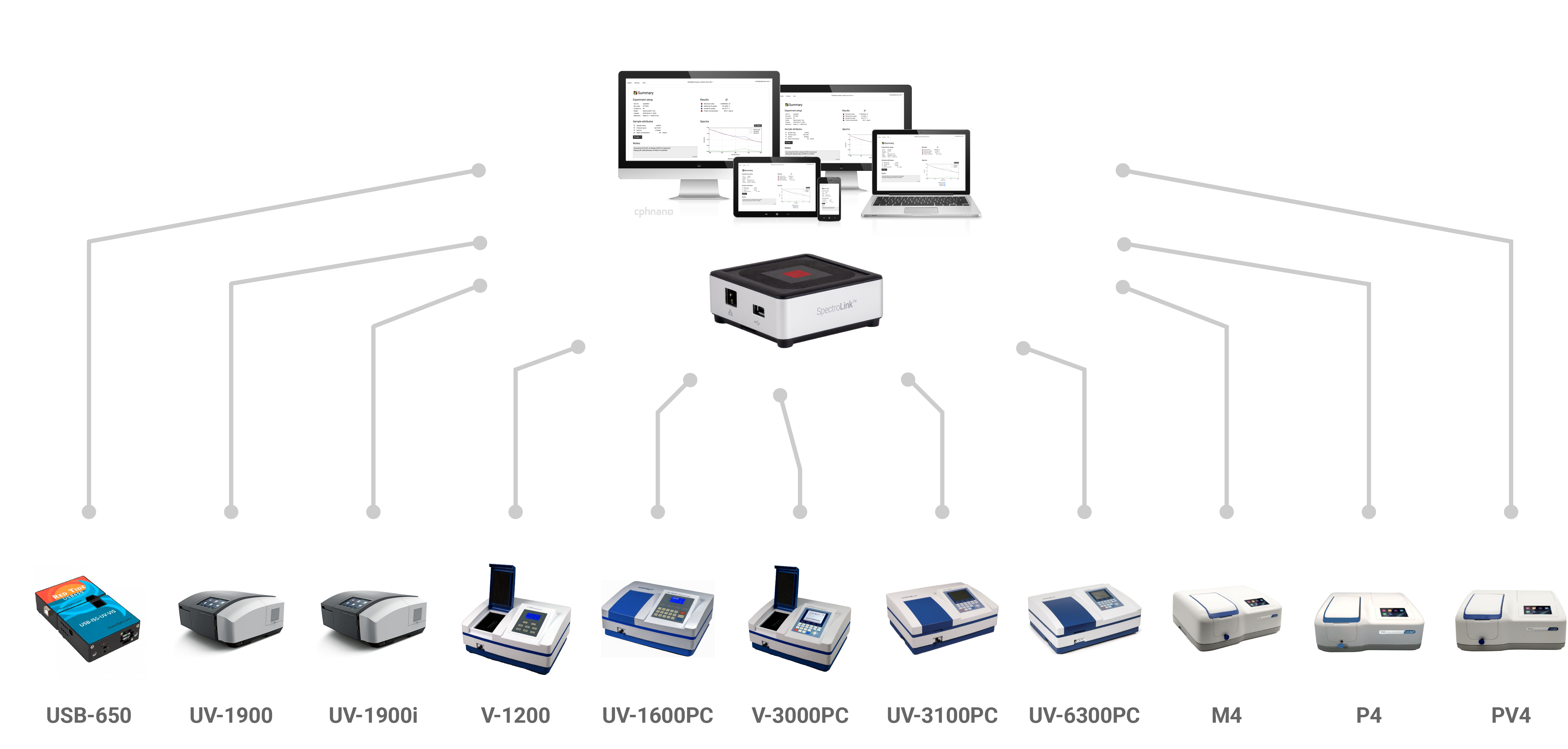 ILLU_20211222_LinkedIn_Post_SpectroLink_instruments_Light_gray