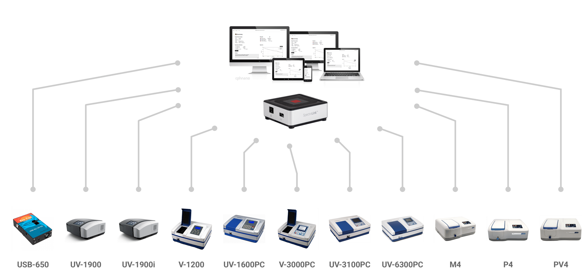 ILLU_20211222_LinkedIn_Post_SpectroLink_instruments_Light_gray