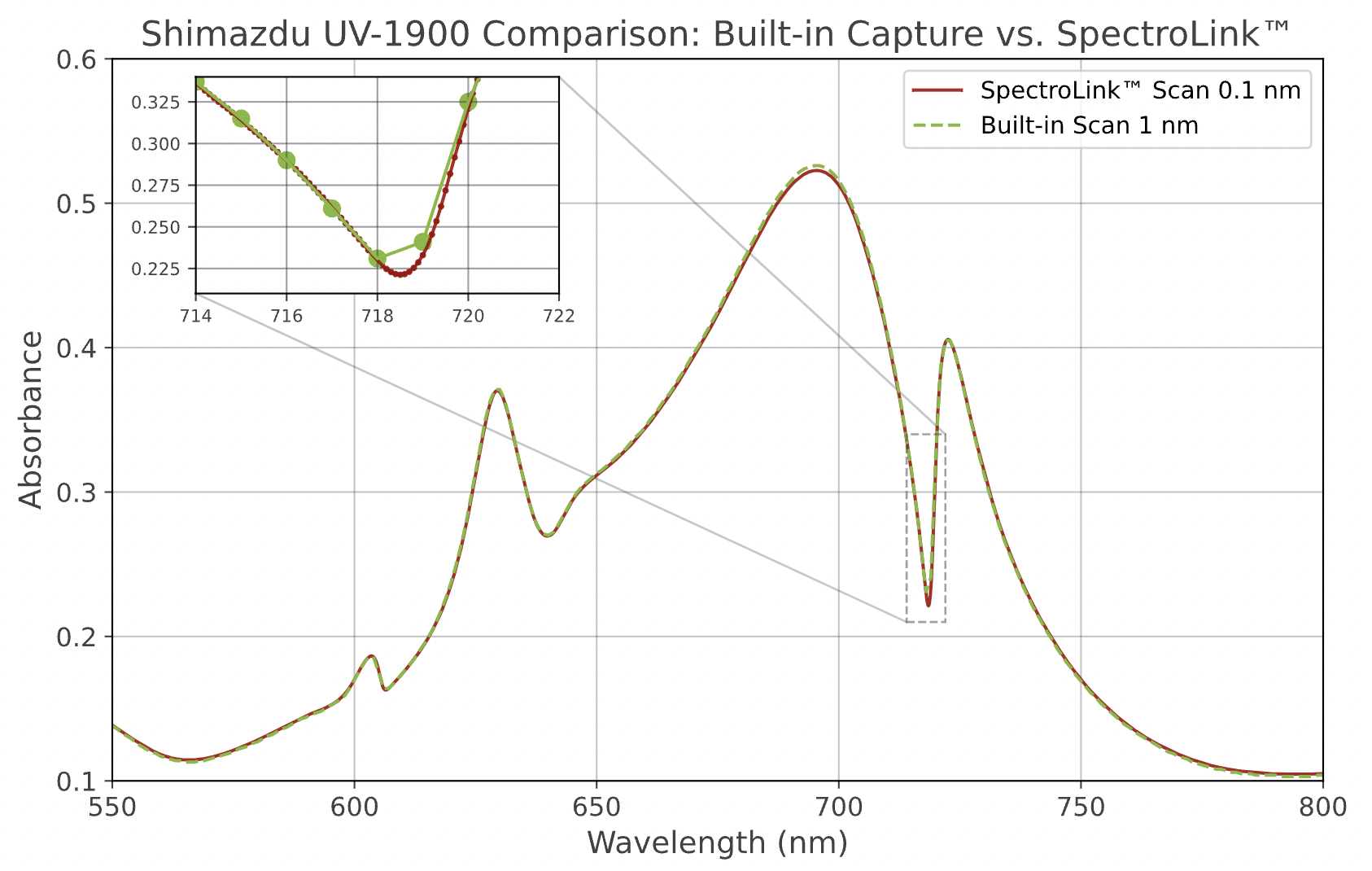 PYTH_20230929_Shimadzu_UV1900_Scan_Comparison