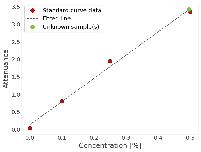EXTF_20230823_standard-curve-plot-fin