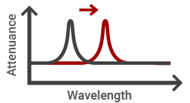 ILLU_20160313_NanoCuvette_Principle_Simple_275x150